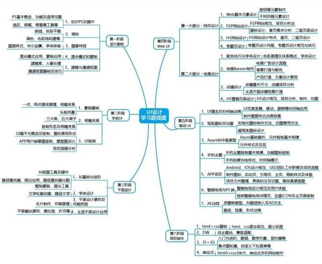初学者如何自学UI？