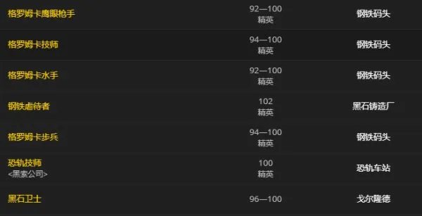 wow德拉诺钢铁部落碎片怎么获得，怎么来