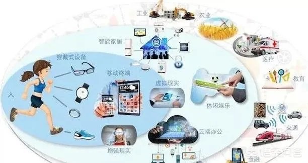 5G什么时候能普及？现在买4G还是等等买5G手机？