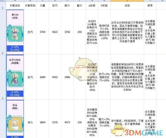 《死或生沙滩排球：维纳斯假期》泳衣图鉴