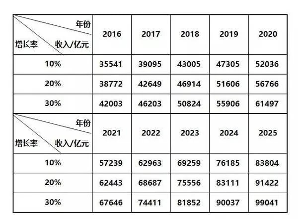 做餐饮挣钱吗？