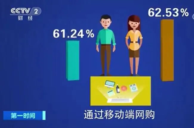 刷短视频成杀时间第一利器是怎么回事 刷短视频成杀时间第一利器是什么情况