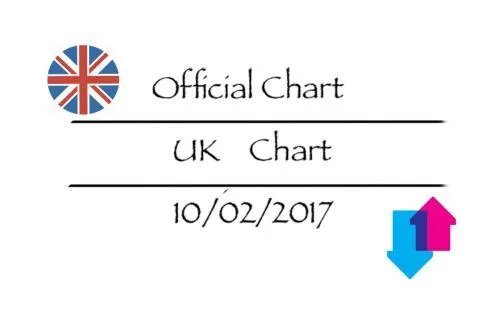 美国Billboard排行榜和英国单曲排行榜哪个更为权威？