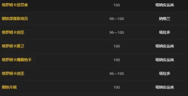 wow德拉诺钢铁部落碎片怎么获得，怎么来