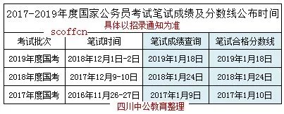 国考成绩分数线是多少？