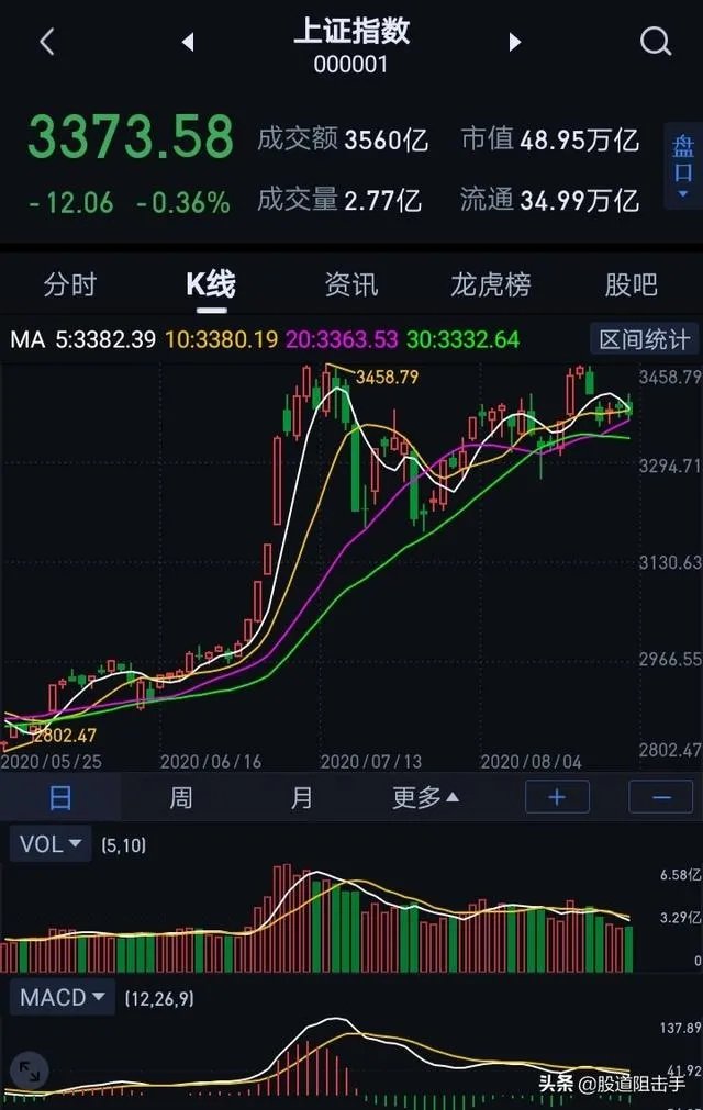 政之下创业板个股将会面临不断的分化前浪当中的优质公司越来越强
