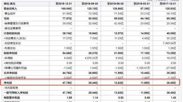 在中国，日入过亿的企业有哪些？