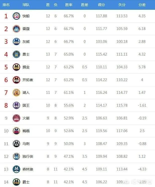 奇才全队都能交易，湖人该不该出手把比尔换过来呢？