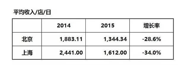 做餐饮挣钱吗？