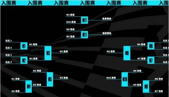 《lol》s13全球总决赛时间介绍