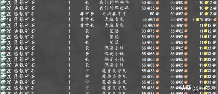 亮布短裤任务（魔兽怀旧服中的倒卖生涯）