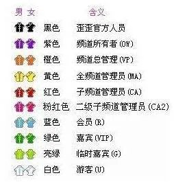 YY的马甲等级，及颜色带图的