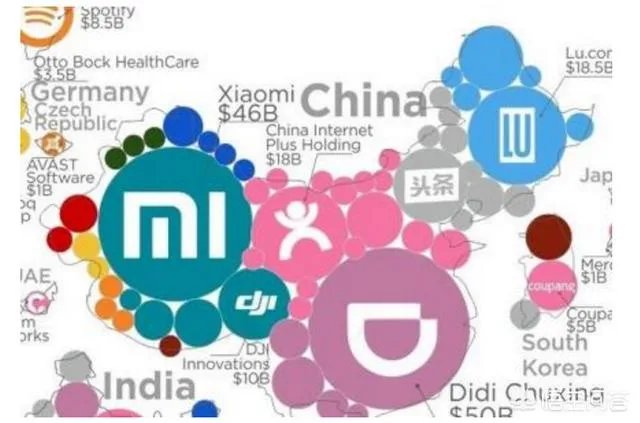 独角兽企业IPO“即报即审”,什么是独角兽?