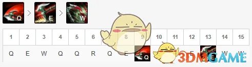 《LOL》2020上单英雄排名