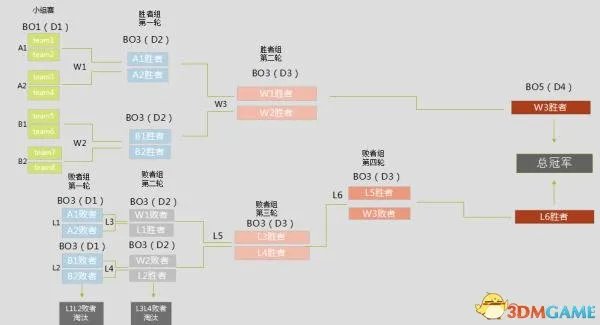 2018德玛西亚杯夏季赛即将开战 斗鱼独家直播