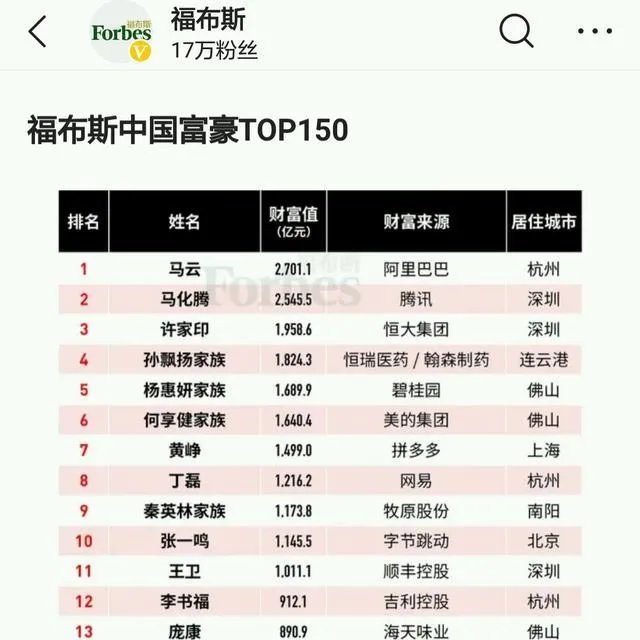 蒋凡事件后,中国首富换人,你怎么看?