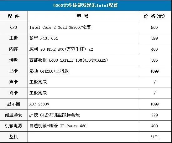 最新电脑配置和报价单