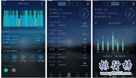 2018测睡眠质量的app排行榜:推荐10款有趣又有效的睡眠APP