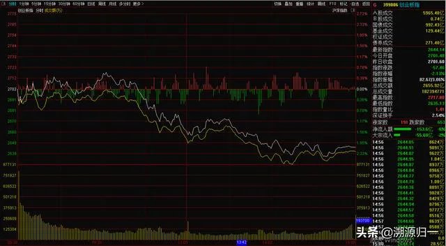 政之下创业板个股将会面临不断的分化前浪当中的优质公司越来越强