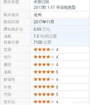 长安cs55和远景SUV手动挡，哪一个更好呢？