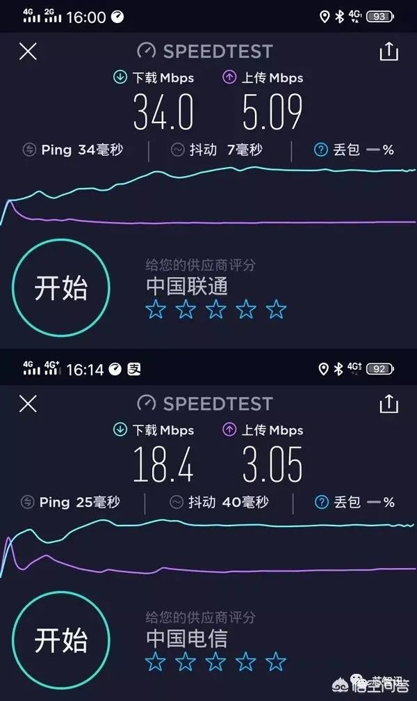 5g来临，4g会不会降速？为什么？