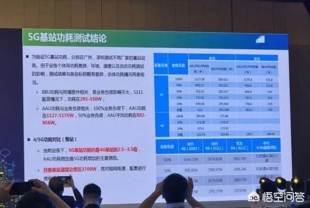 5G什么时候能普及？现在买4G还是等等买5G手机？