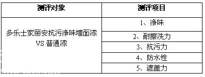 测评多乐士抗污净味墙面漆 无“漆味”更健康
