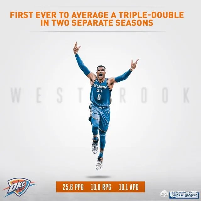 第三节没打完，威少就拿下16个篮板，成就赛季三双，你怎么看？