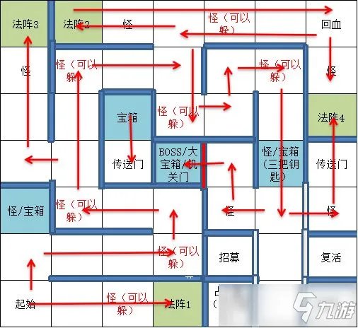 《遇见龙》时空幻境邪龙宝库全宝箱收集图文教程