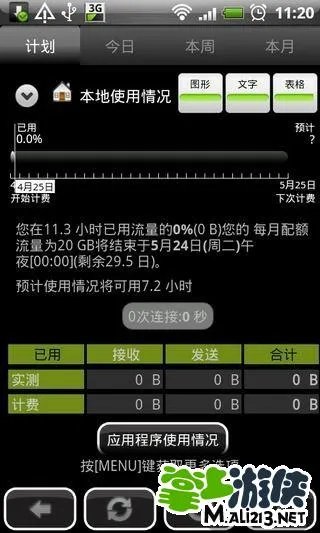 3G看门狗软件怎么样？3G看门狗软件详细介绍