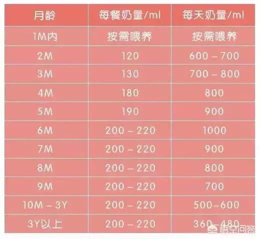 三个月宝宝应该如何喂养？