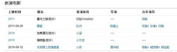 张翰和郑爽都拍过哪些电影和电视剧