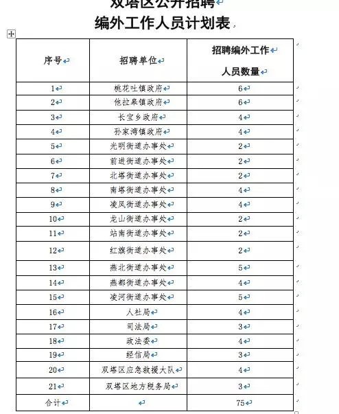 2017辽宁朝阳事业单位有哪些职位？