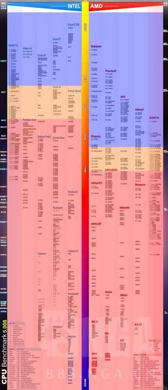 守望先锋运行时显示没有找到兼容的显卡设备是什么意思,怎么解决呢?这是我的显卡配置。