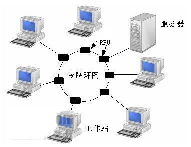 令牌网的令牌网简介
