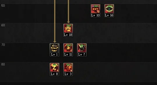 《DNF》95版本瞎子刷图加点攻略