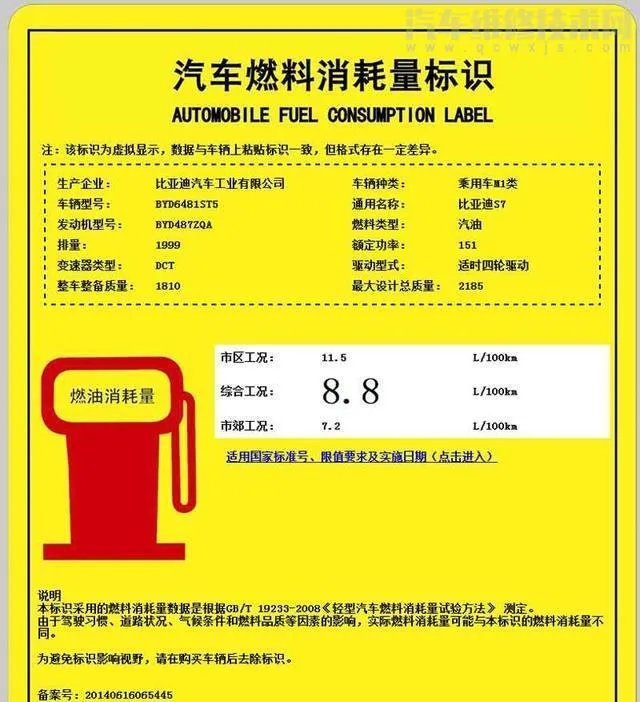 买车要看车的哪些方面？