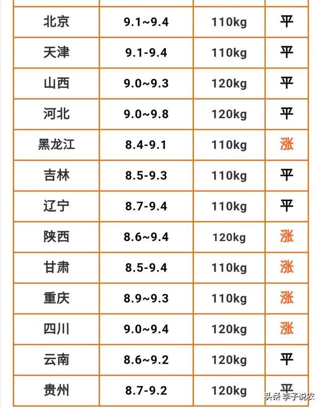 猪价跌幅这么大，养殖户亏损严重，国家会出手吗？