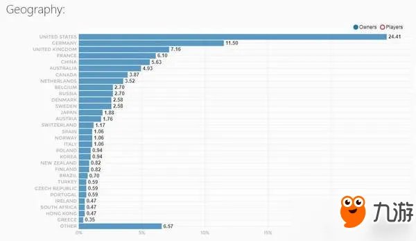 《使命召唤14》Steam销量达35万份!最受美国玩家欢迎