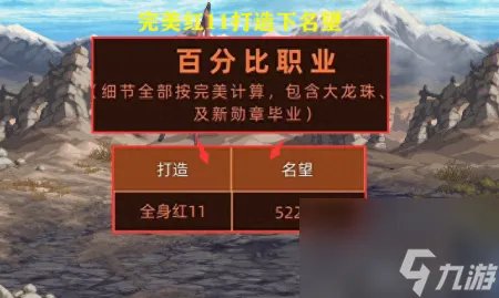 dnf80级词条多少名望 DNF红11和红12名望介绍