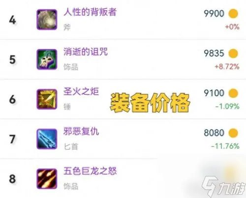 克尔苏加德的金币 克尔苏加德多少金币买的