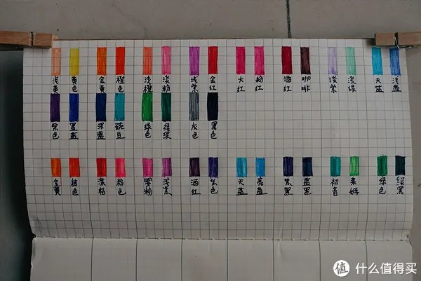 记事本圆梦计划 篇一：MUJI白菜手帐实用教程，聪明人用方格笔记本