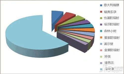 防辐射服哪个牌子好 防辐射服十大品牌排名及价格