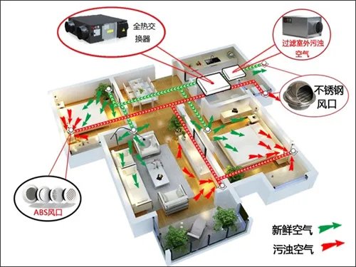 新风系统是什么东西