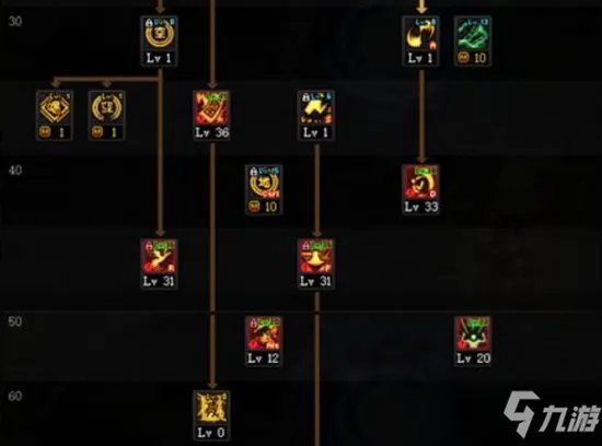 《DNF》2021法驱技能怎么点 法驱技能加点推荐