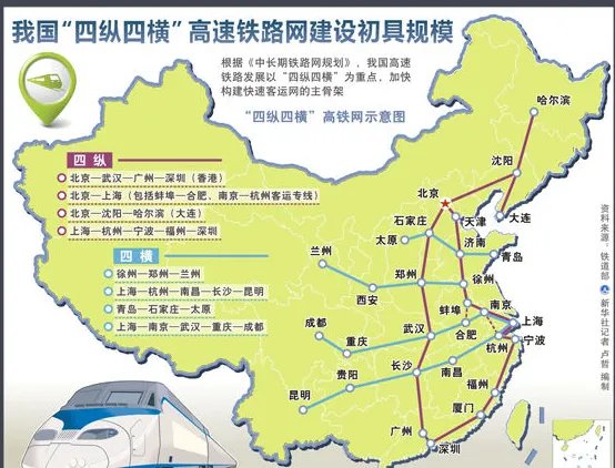 我国高铁“四纵四横”指的是哪些？