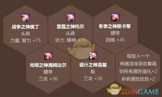 《DNF》2020五一套收集箱获得方法