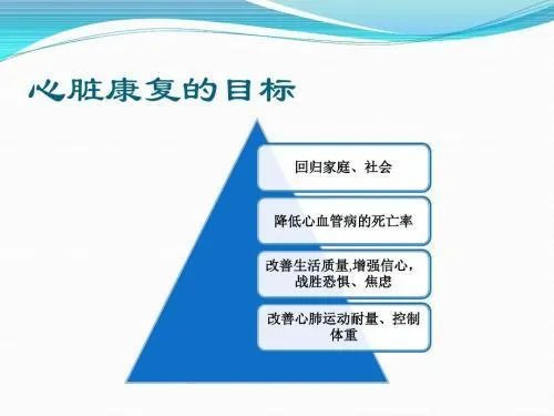 什么是心脏康复？