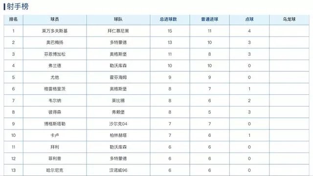 6球入账，保利尼奥成西甲进球最多的中场，你怎么看？