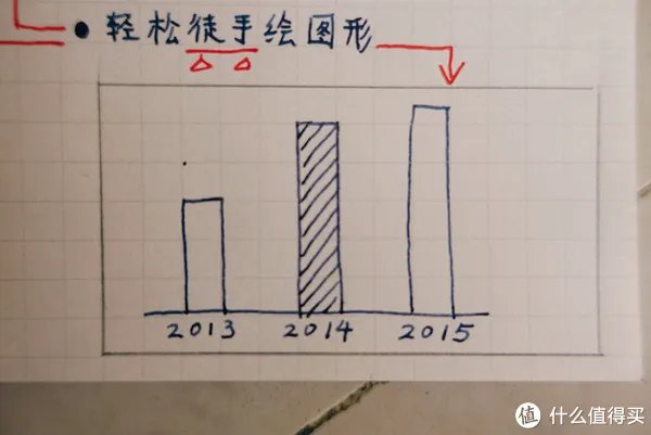 记事本圆梦计划 篇一：MUJI白菜手帐实用教程，聪明人用方格笔记本